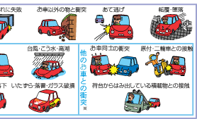 お車の補償 車両保険 東京海上日動 参加保険会社一覧 ベストな自動車保険